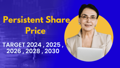 Persistent Share Price